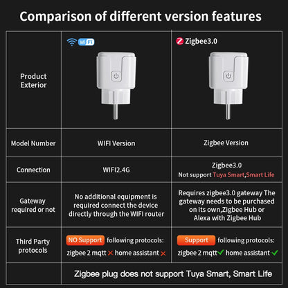 Smart WiFi & Zigbee 16A/20A Socket with Power Monitor & Voice Control - Works with Alexa & Google Home