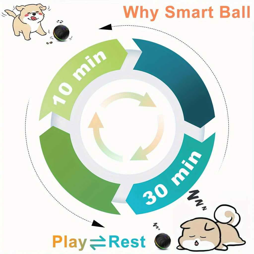 Intelligent dog toy, interactive pet toy, random rolling and jumping, colorful lights, long-lasting battery life of 4 hours, inc
